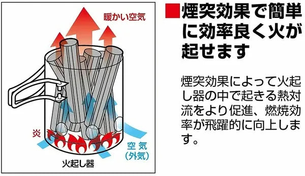 BBQ 火起し器(火消しつぼ用) / BBQ Charcoal Starter(for Fire Extinguisher)