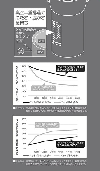 HDステンレスペットボトルホルダー / HD Stainless Petbottle Holder