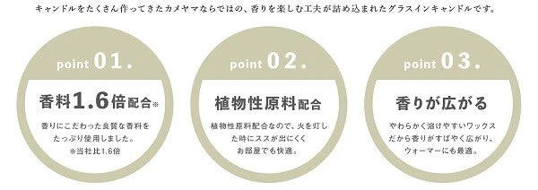 香るキャンドル / Aroma Candle