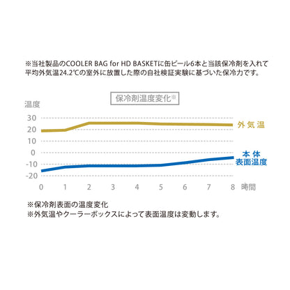 THE ICE ERA COLD ICE BRICK / ザ アイスエラ コールドアイスブリック